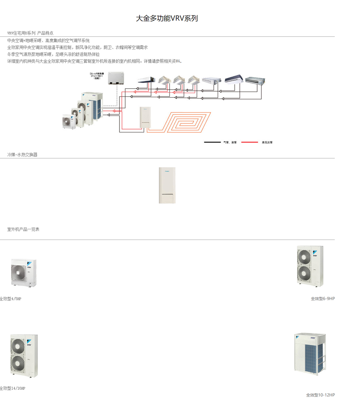 大金家用中央空調(diào)VRV 系列1.png